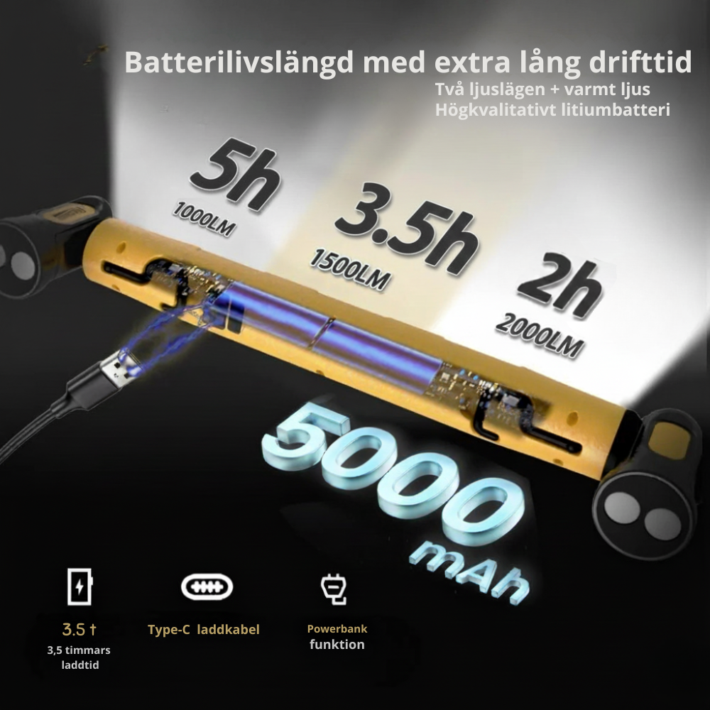 Pro LED Magnetiskt Arbetsljus