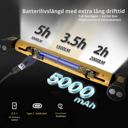 Pro LED Magnetiskt Arbetsljus